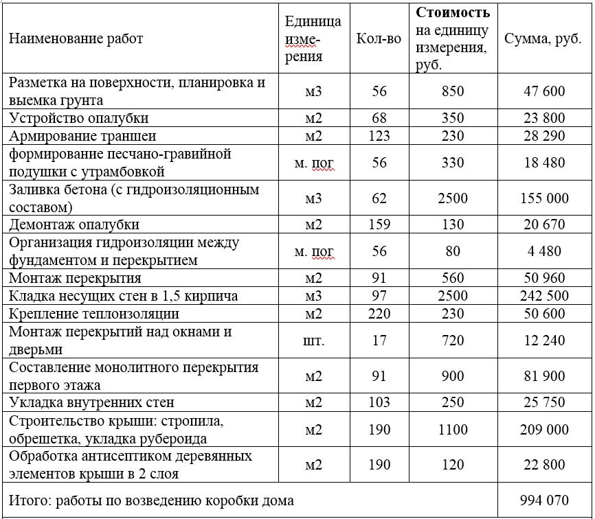 Варианты армирования стяжки пола