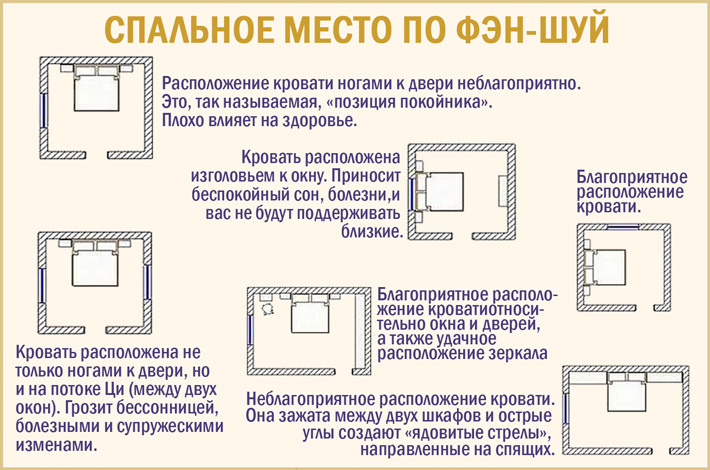 Знакомимся с вариантами расположения кровати в спальне: учение фен-шуй