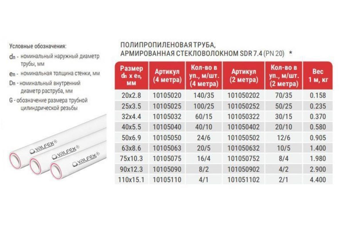 Полипропиленовые трубы для отопления: как выбрать?