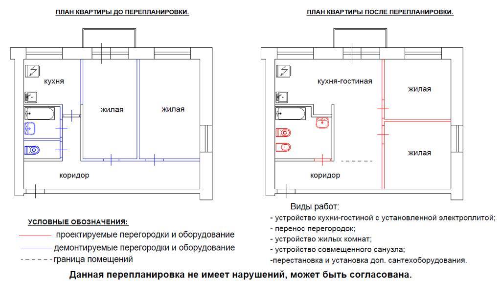 Планировка сталинки: типовые проекты и тонкости оформления квартир сталинской постройки (110 фото)
