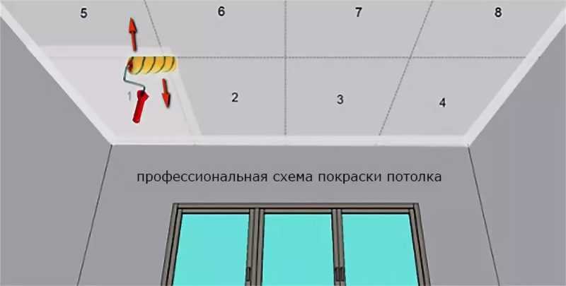 Покраска потолка валиком: 7 хитростей от профессионалов