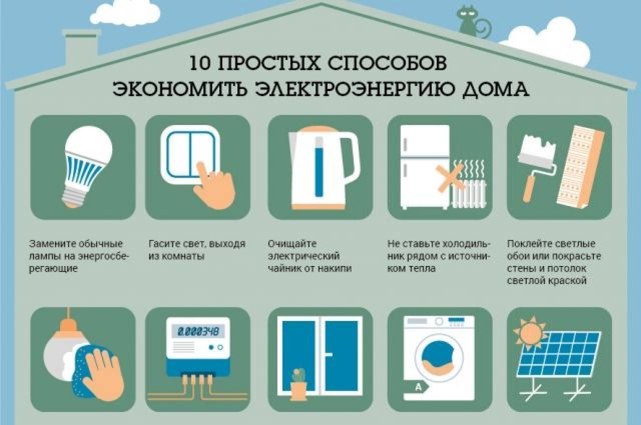 Эффективные способы экономии, которые позволят ежемесячно откладывать 10 000 рублей на депозитный счёт