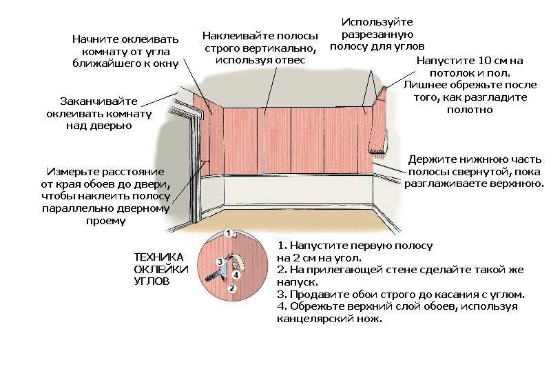 Клеим бумажные обои правильно - советы настоящего профессионала