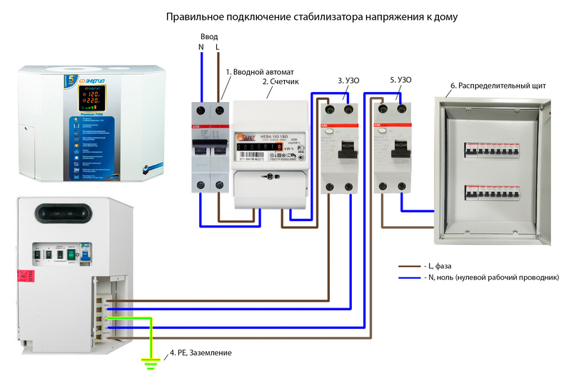Пониженное напряжение в сети – причины, пути их решения