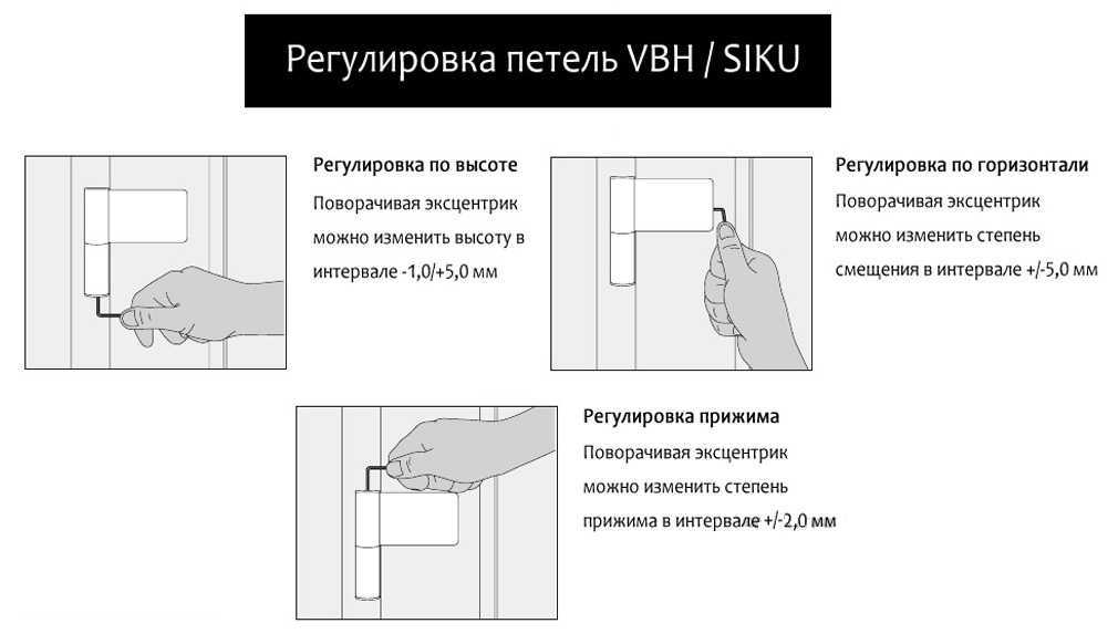 Регулировка пластиковых дверей: как выполнить операцию своими руками