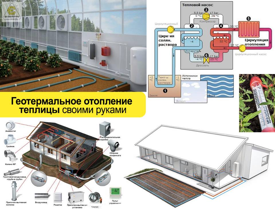 Отопление теплицы своими руками: самые лучшие варианты с пошаговой инструкцией