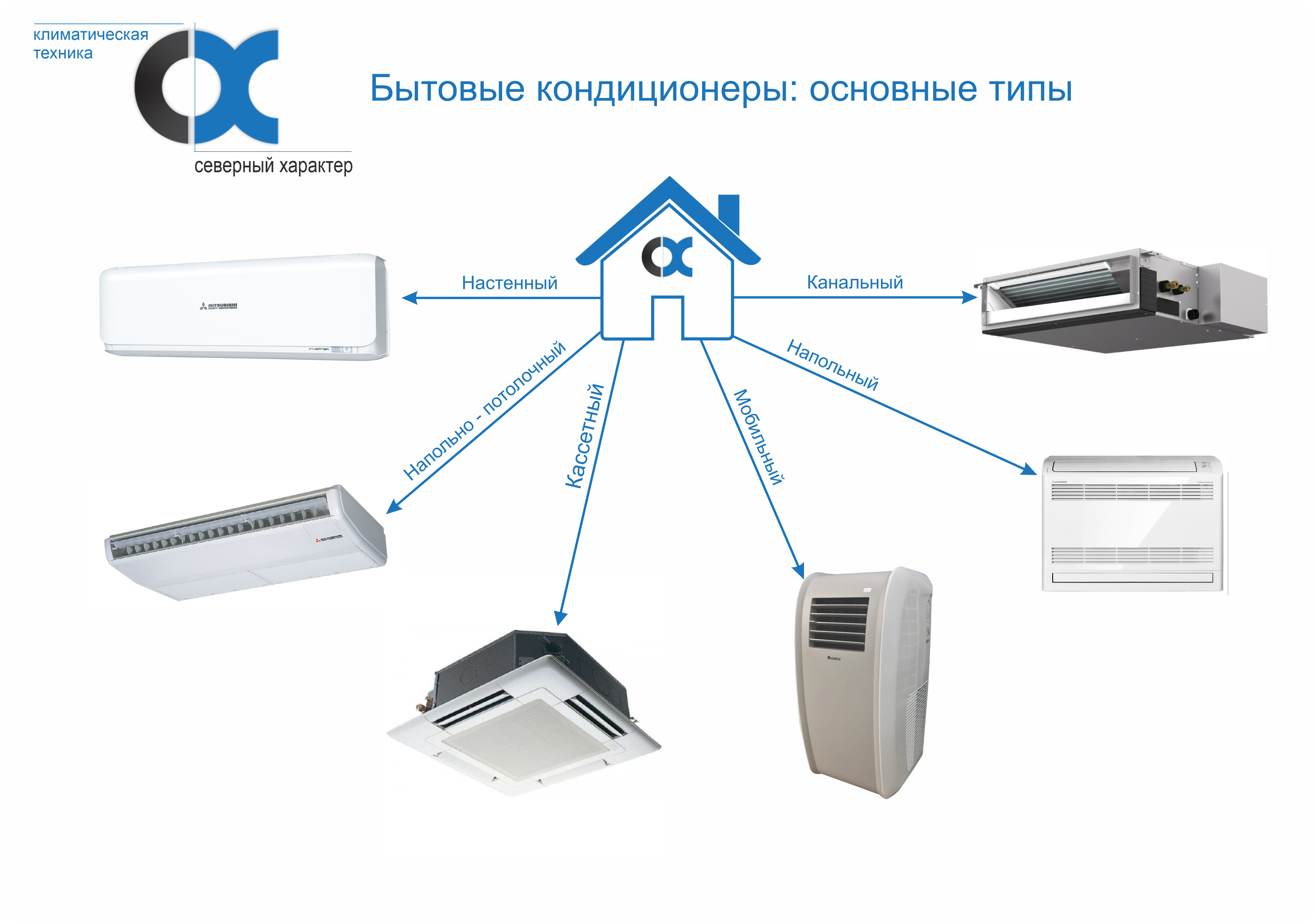 Как выбрать кондиционер для дома: коротко о самом важном | ichip.ru