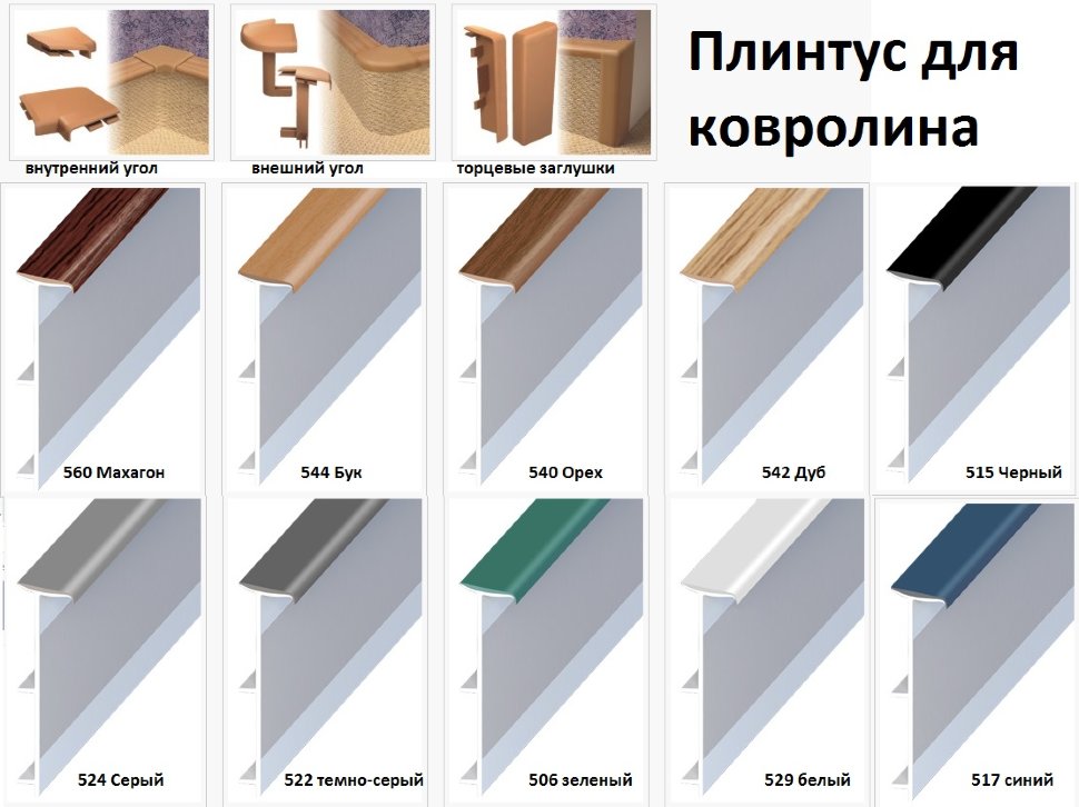 Потолочные плинтуса и напольные: размеры и расчет
