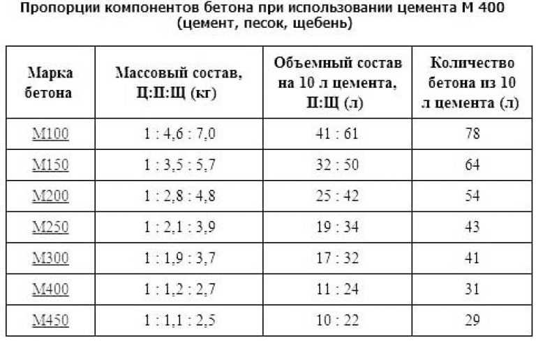 Расчет материалов при возведении фундаментных стен из бетона » recalc.ru - калькуляторы на каждый день - расчет и перерасчет данных