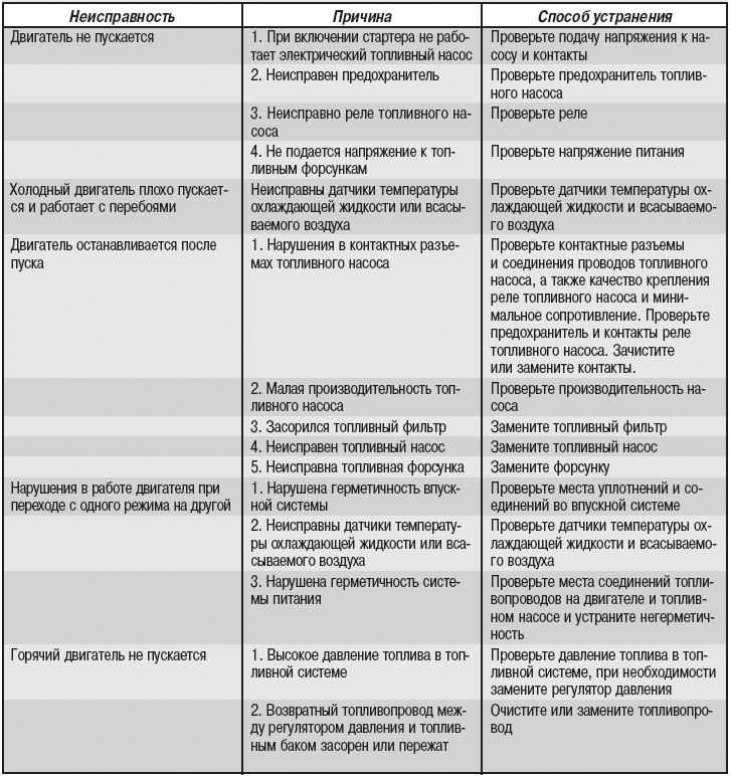 Неисправности стиральных машин lg