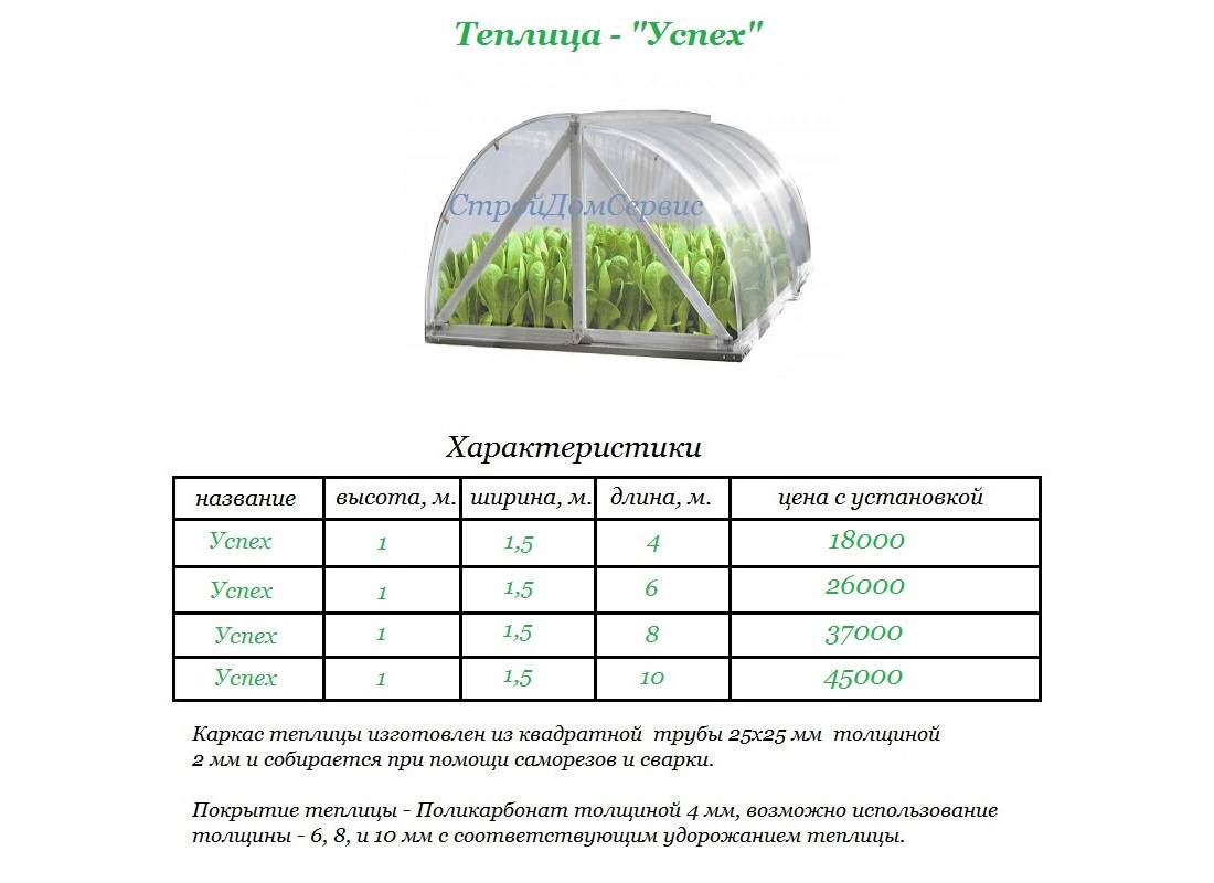 Какой поликарбонат лучше для теплицы и как выбрать толщину материала?