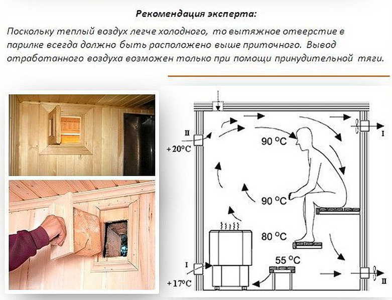 Естественная и принудительная вытяжка в бане