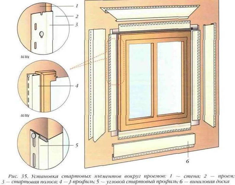 Руководство по отделке оконных откосов по правилам