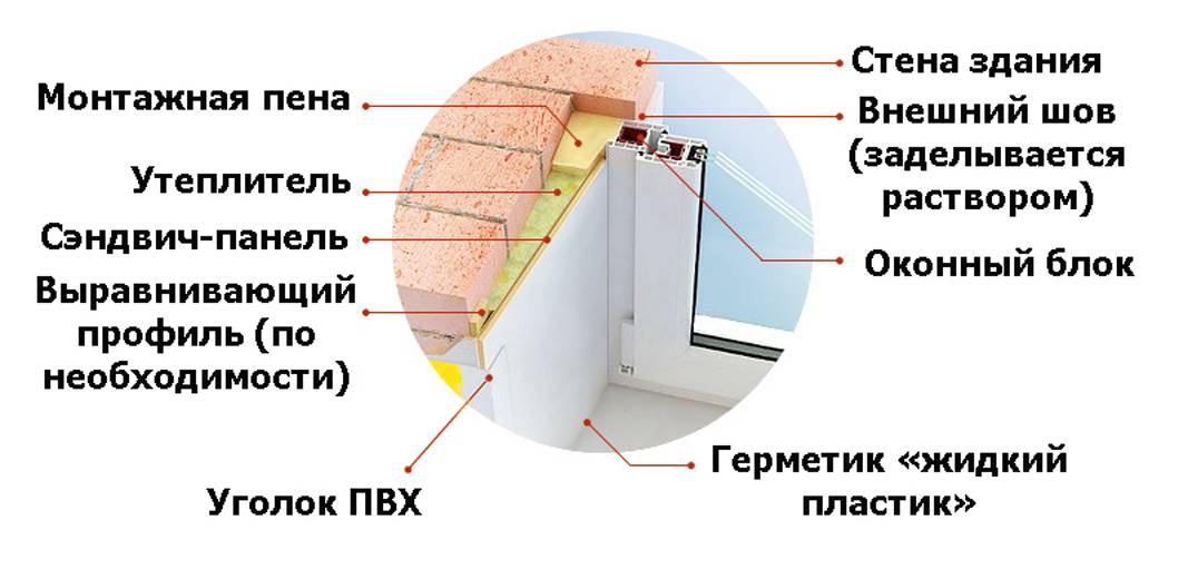 Отделка откосов пластиковых окон сэндвич-панелями