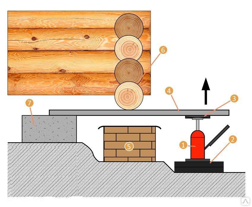 Как поднять баню – технология подъёма сруба на домкратах