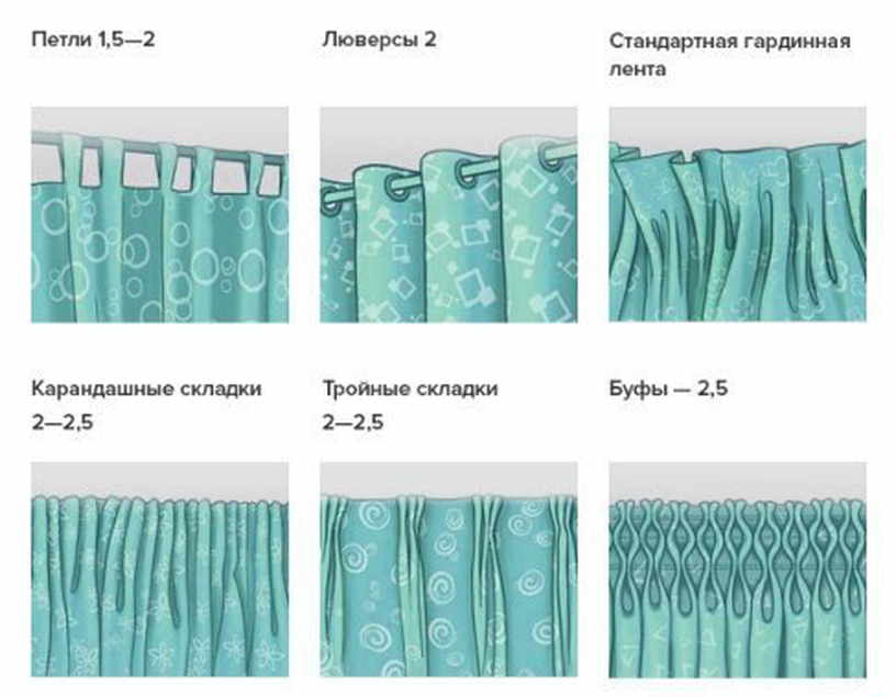 Как выбрать размер шторы на окно. как выбрать оптимальные параметры карниза
