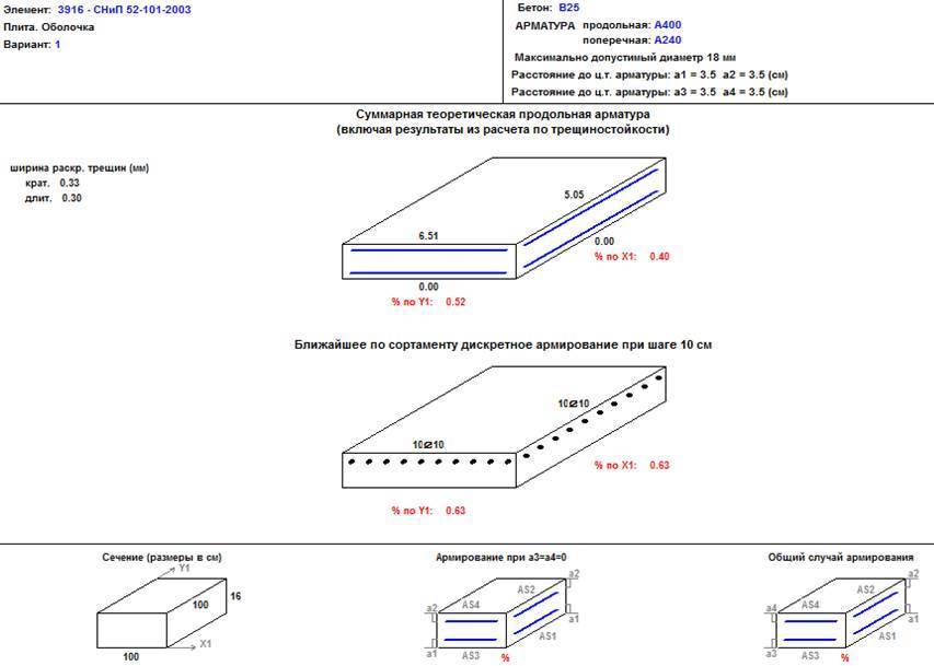 Расчет нагрузки бетонного пола: правила вычисления веса на 1 м2, как узнать допустимые нормы равномерно распределенной, сосредоточенной, линейной?