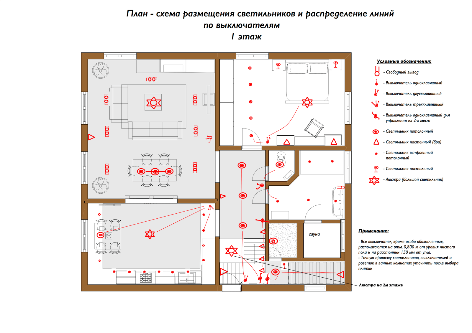 Хорошее освещение в комнате - 7 главных правил. лучшие решения при проектировании и дизайне.
