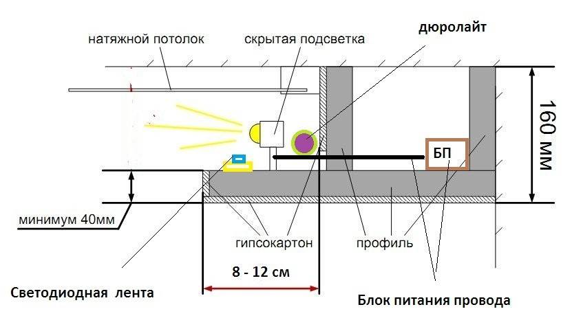 Что такое парящий натяжной потолок? фото различных вариантов