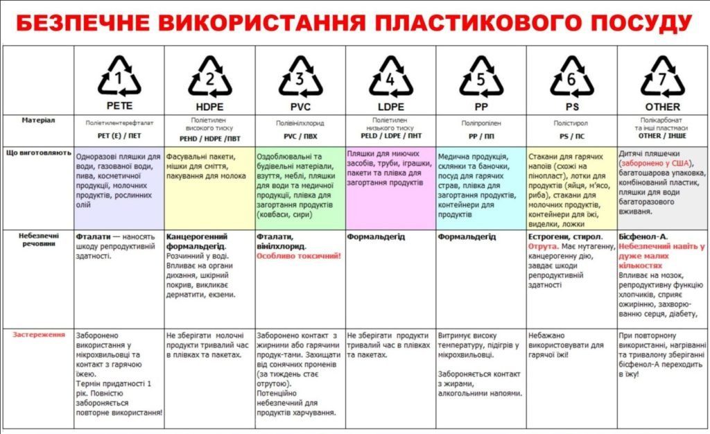 Маркировка пластика картинки