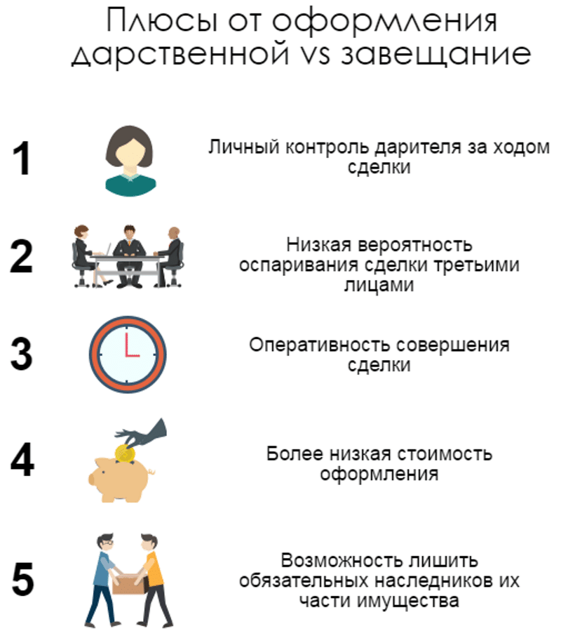 Завещание или дарственная: что лучше и дешевле в 2023 году?