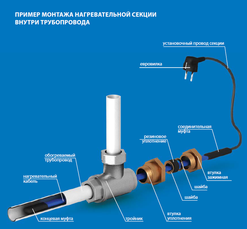 10 глупых ошибок при монтаже греющего кабеля для обогрева труб.