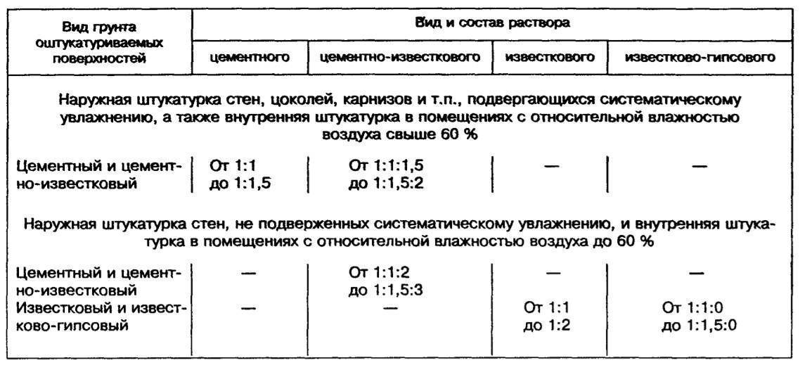 Глиняная штукатурка: состав, пропорции, нанесение своими руками