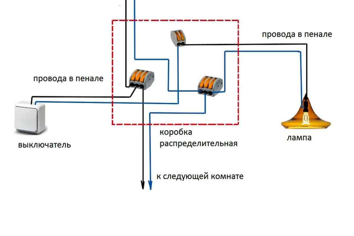 Монтаж электропроводки в квартире - 7 шагов от а до я. схемы, установка розеток и выключателей, прокладка кабеля, сборка распредщитка.