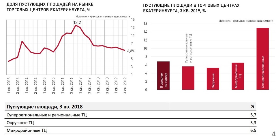 Что происходит на российском рынке недвижимости и стоит ли сейчас покупать жильё. объясняют эксперты — секрет фирмы