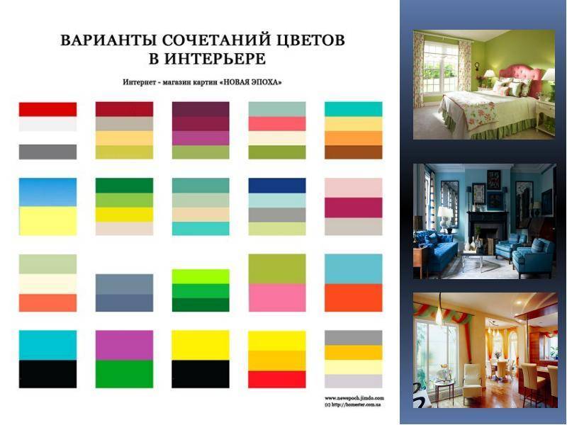 Сочетание цветов в интерьере стен  правила зонирования различных комнат