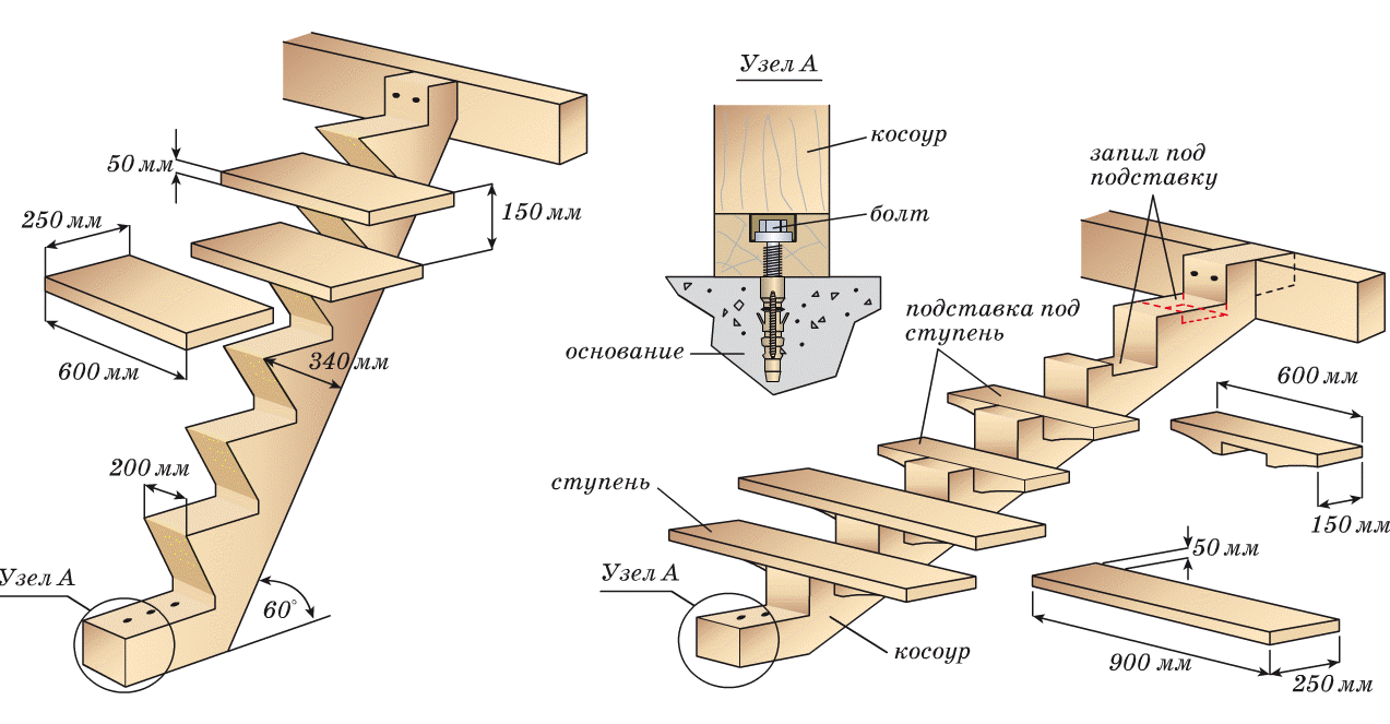 Особенности лестниц на металлических косоурах