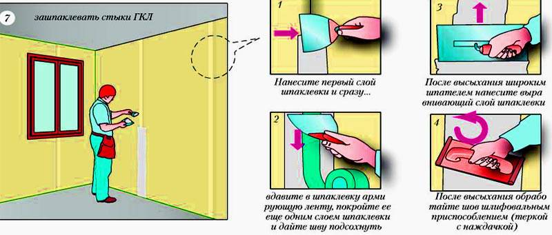 Как клеить обои на гипсокартон