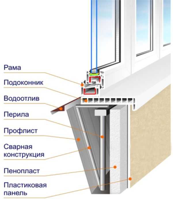 Как застеклить балкон самому: видео и фото инструкция работ своими руками