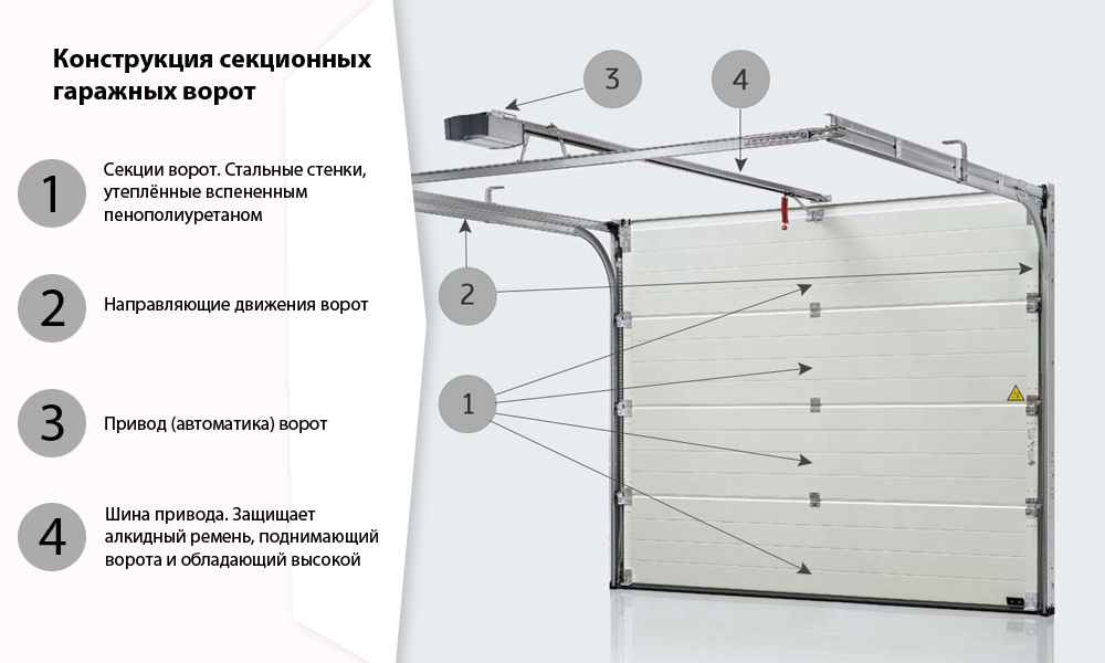 Роллетные гаражные ворота своими руками