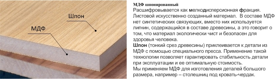 Ламинированные панели мдф, плита и листы мдф - свойства и характеристики, применение и назначение