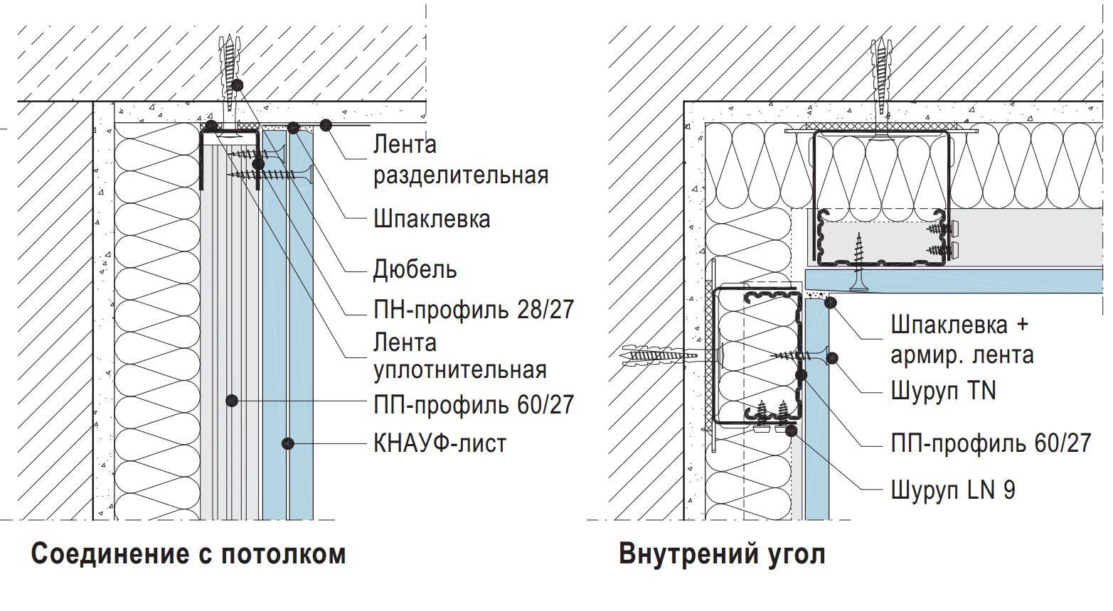 Профиль для гипсокартона схема монтажа