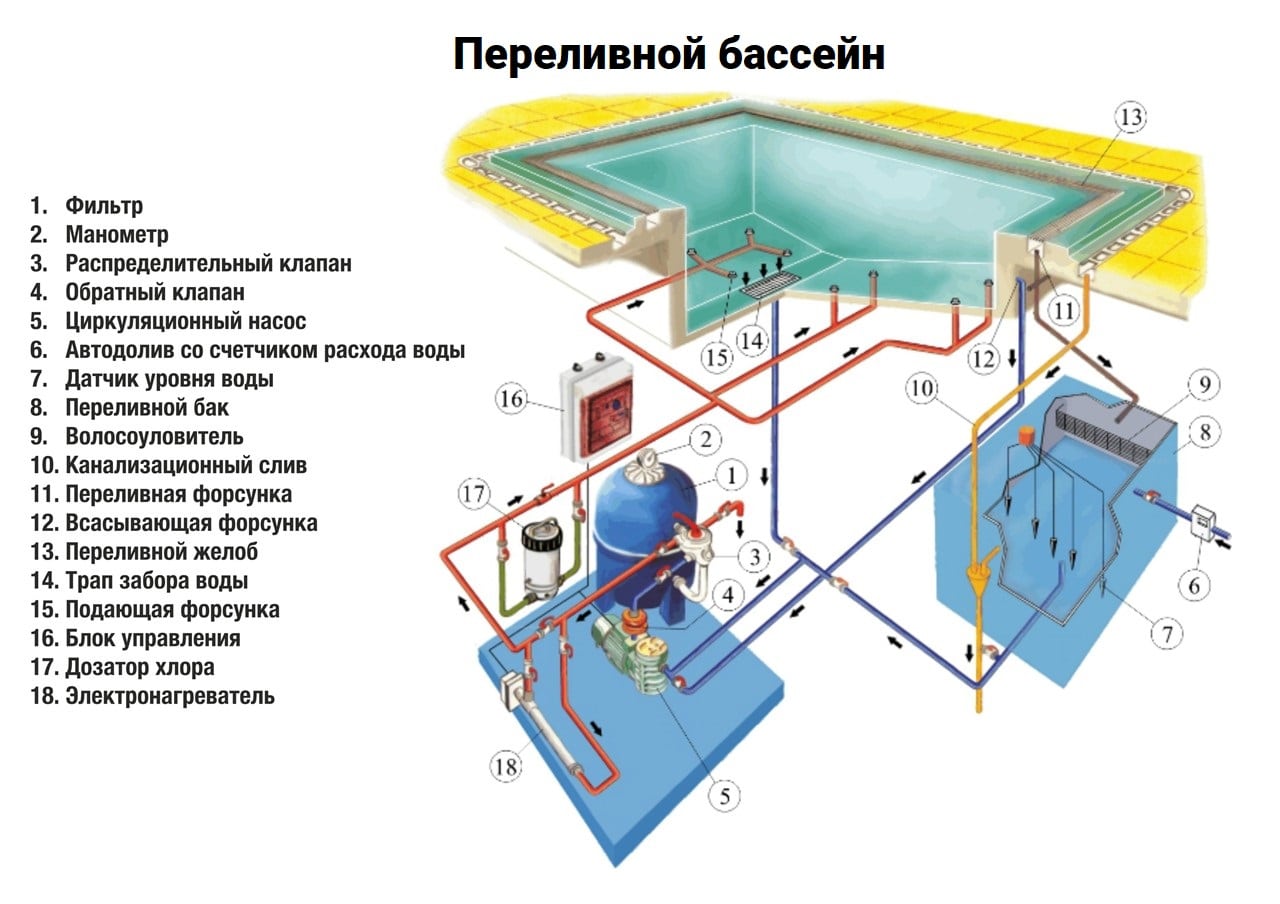 Запускаем бассейн после зимы
