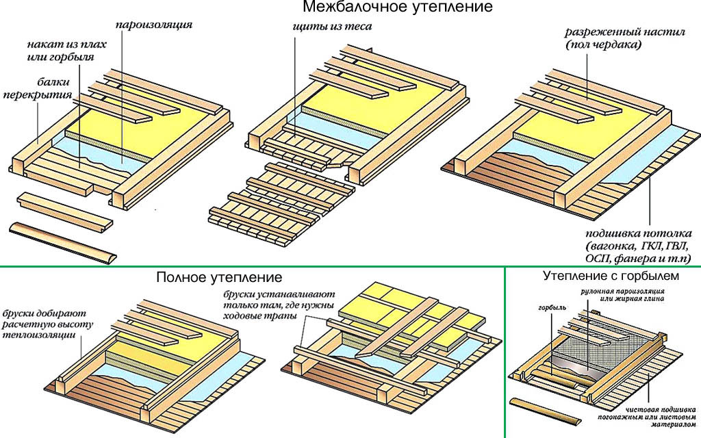 ?‍♂️ чем обшить потолок в доме: дешево, красиво, примеры с фото