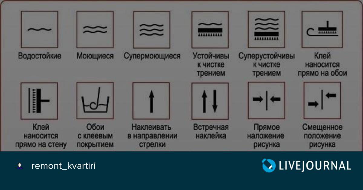 Маркировка обоев: расшифровка условных обозначений на этикетке