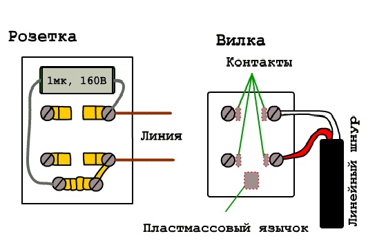 Телефон стационарный – как подключить к линии связи