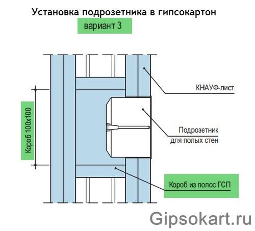Как крепить подрозетники в гипсокартоне