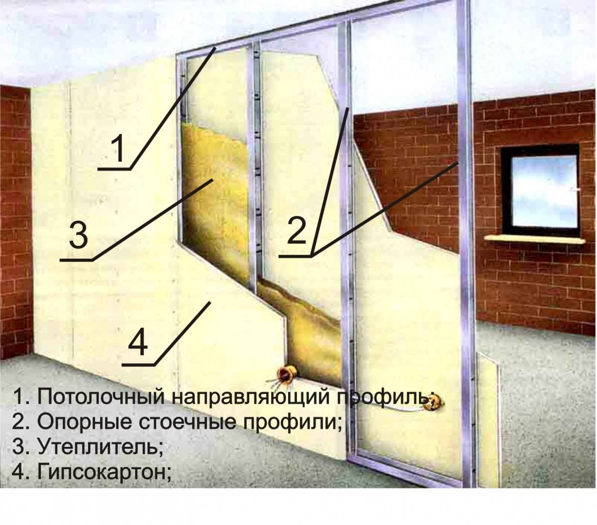 Правила монтажа перегородок из гипсокартона