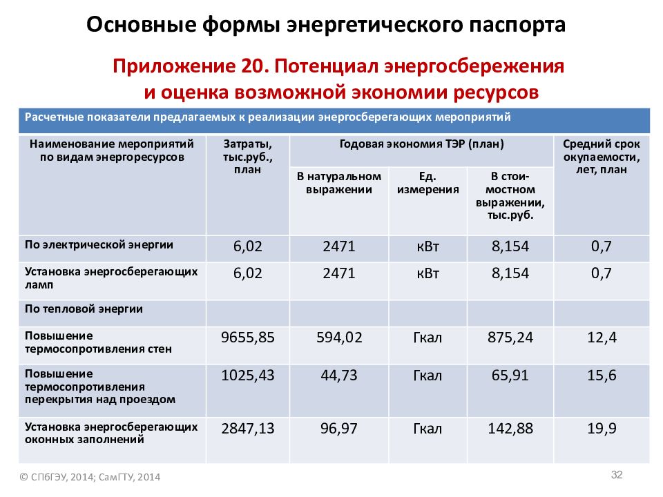 Минстрой россии готовит новые требования энергетической эффективности мкд