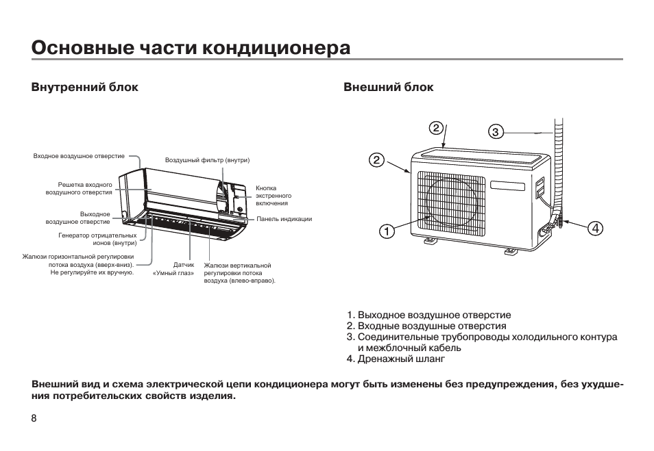 Демонтаж кондиционера своими руками