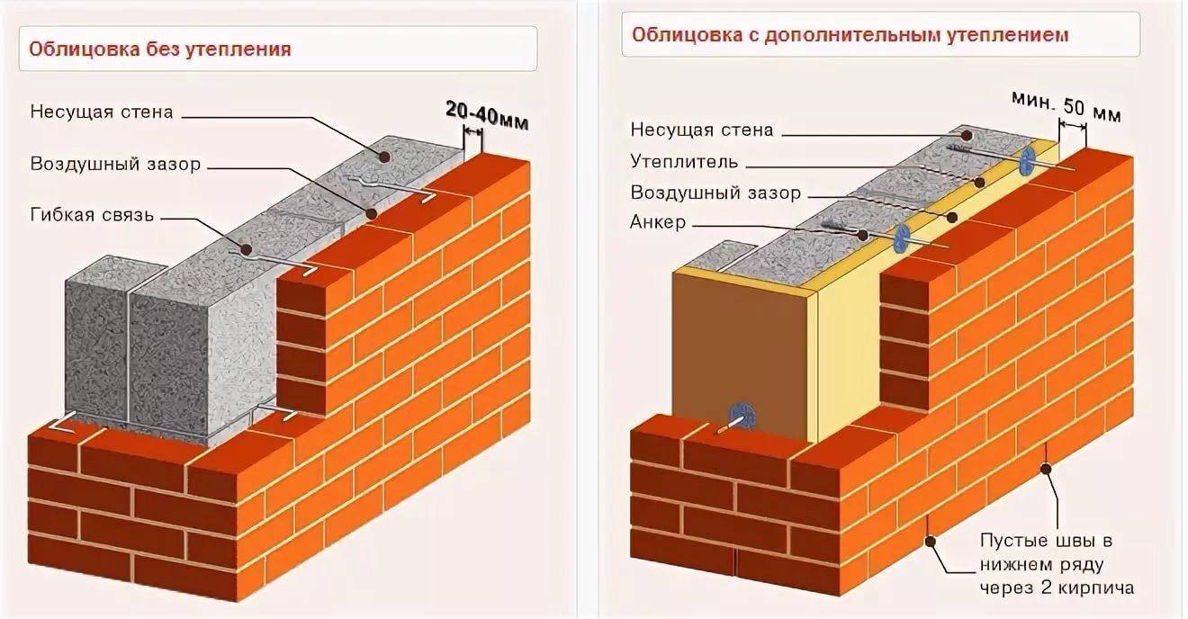 Наружная отделка дома из газобетона: какя лучше, фото и видео-обзор