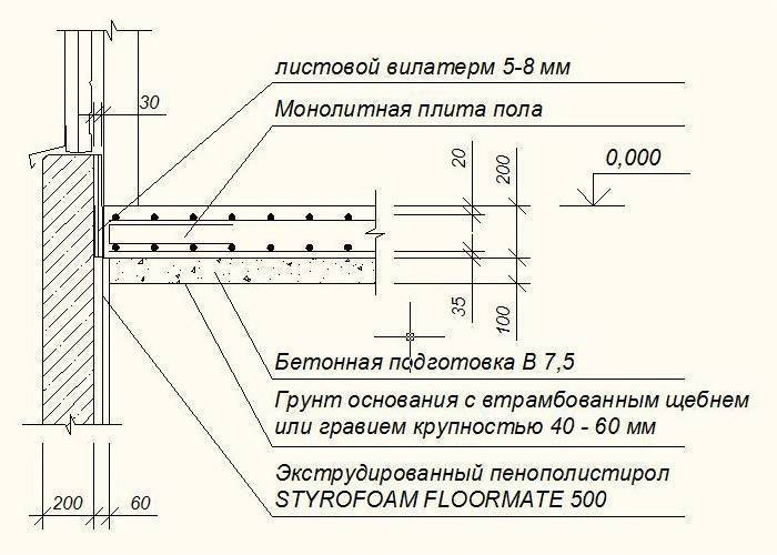 Изготовление плиты перекрытия своими силами: особенности каждого этапа осуществления работы | ремонтсами! | информационный портал