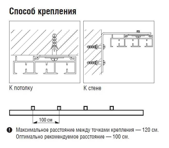 Размеры карнизов для штор