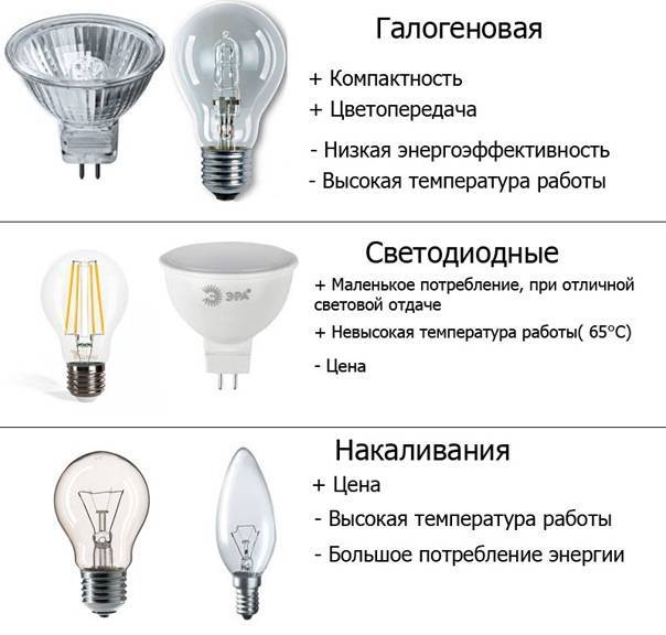 Точечные потолочные светильники, встраиваемые в потолок: виды и правила выбора