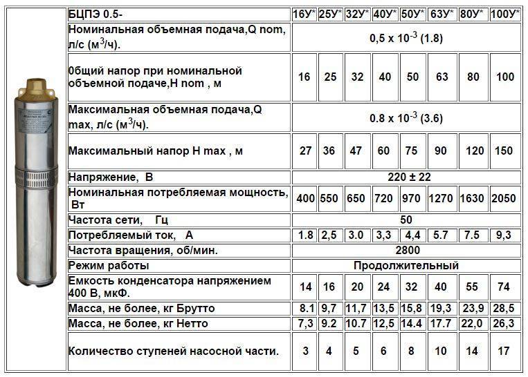 Как выбрать насос для скважины: советы по выбору насосов+какой лучше и почему - vodatyt.ru