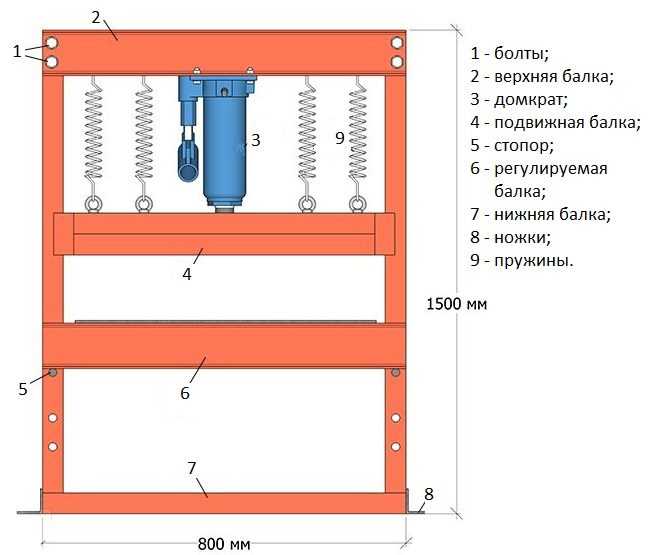 Пресс для яблок своими руками без сварки. как сделать простой пресс своими руками: эффективные инструкции и полезные рекомендации